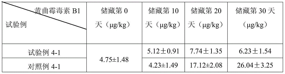 Antifungal peptide and application thereof to inhibition of generation of aflatoxin