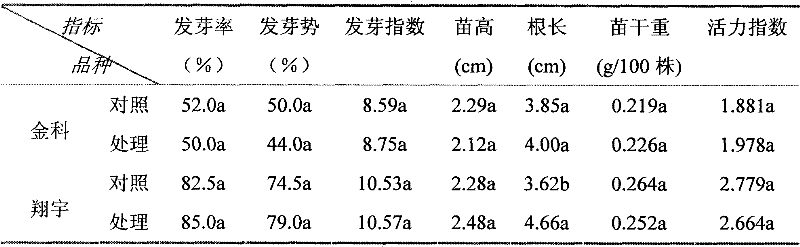 Preparation method and discrimination method of coating seeds with anti-counterfeit function