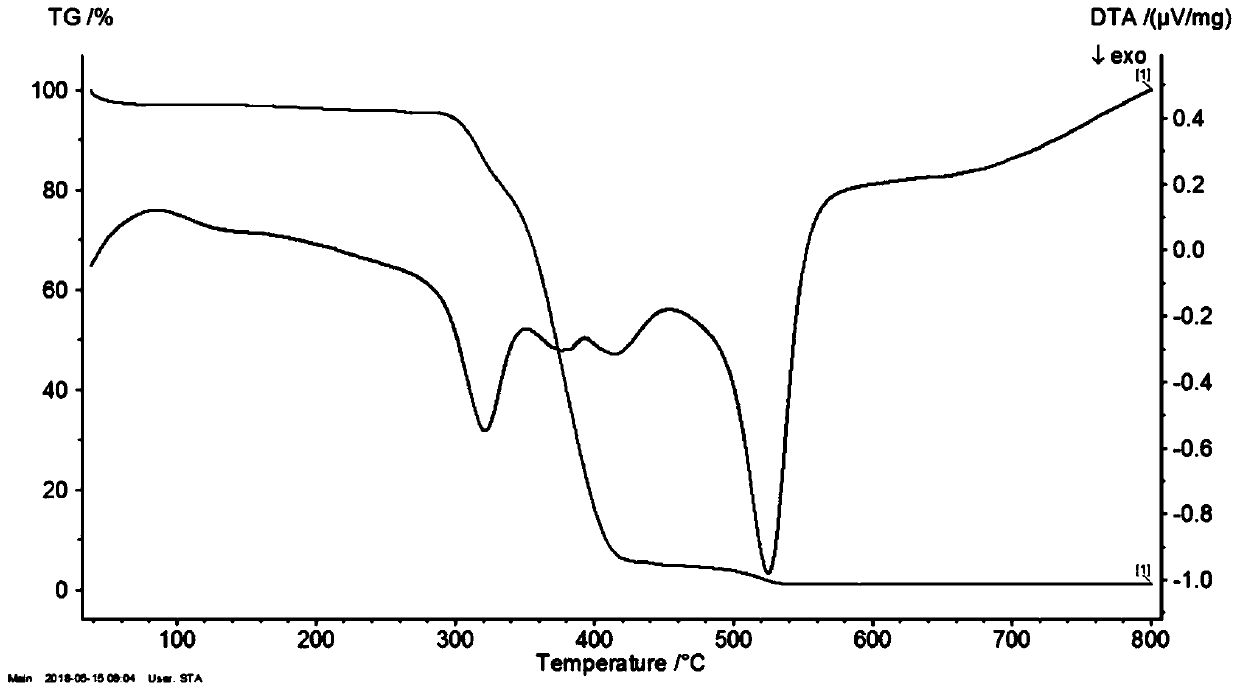 Forming method for preparing photonic crystal workpiece with different structural colors based on nano composite