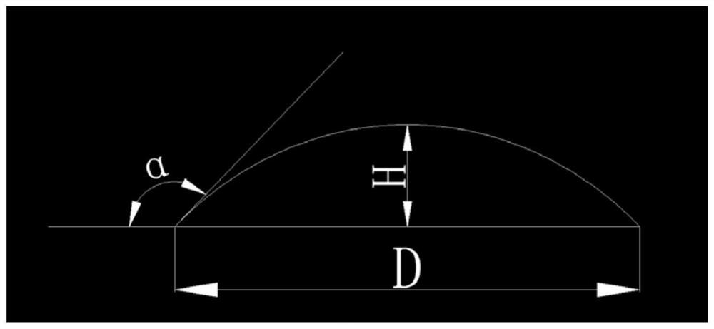 Process database construction method for electric arc additive manufacturing deposition layer