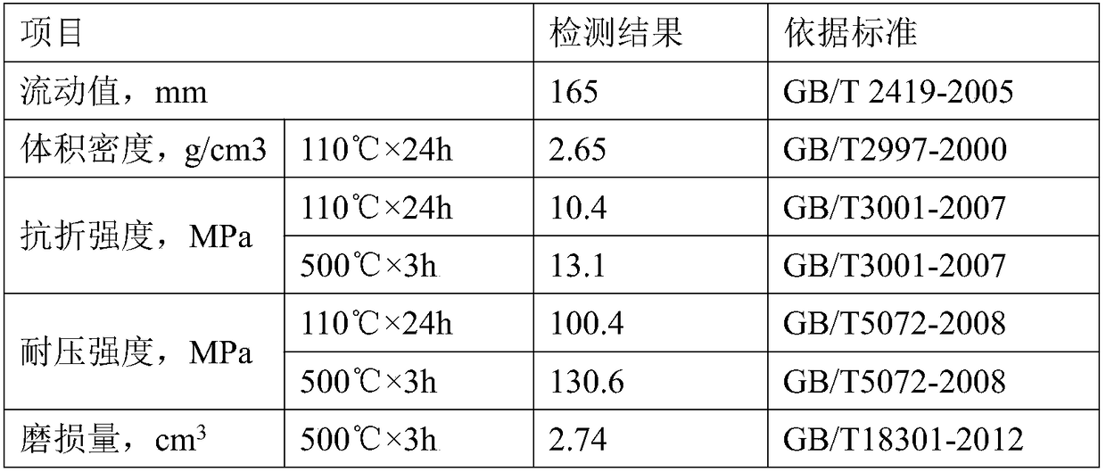 High-strength and wear-resistant castable for middle back section of blast furnace water slag punching groove