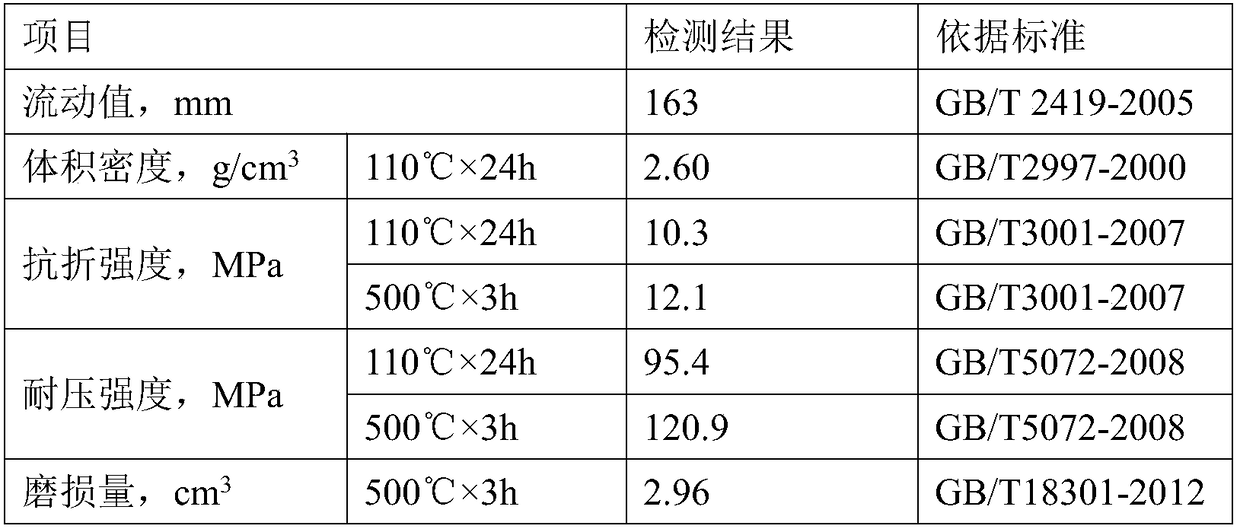 High-strength and wear-resistant castable for middle back section of blast furnace water slag punching groove