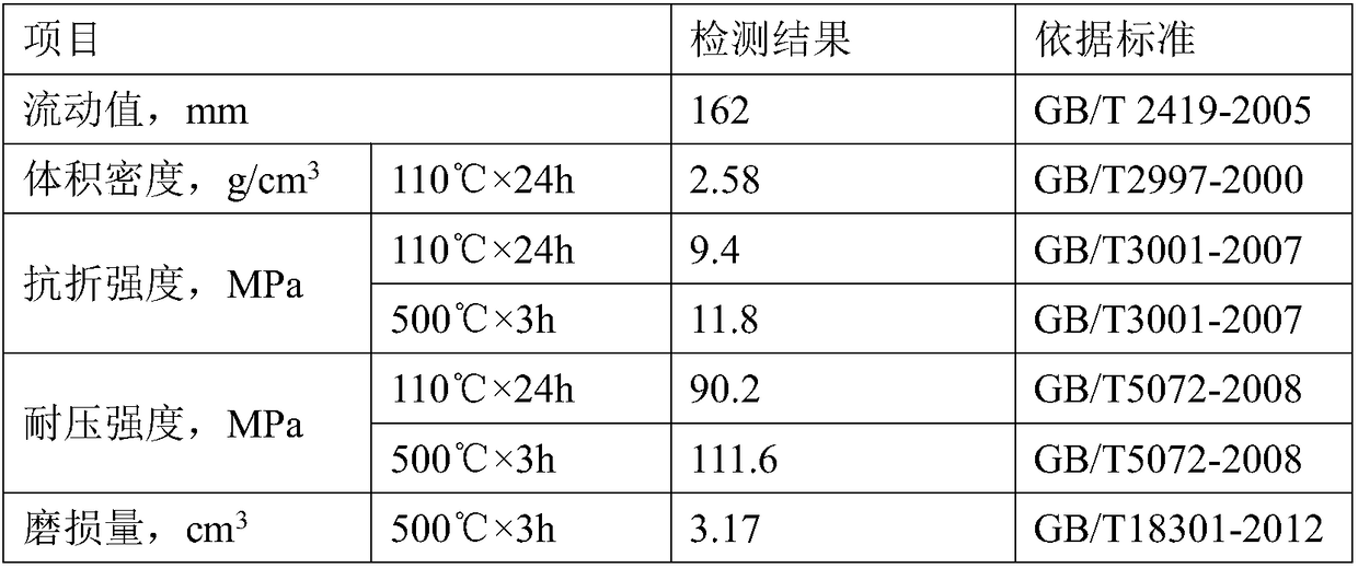 High-strength and wear-resistant castable for middle back section of blast furnace water slag punching groove