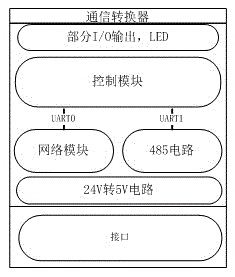 Information acquisition equipment used in tyre retreading and cracking