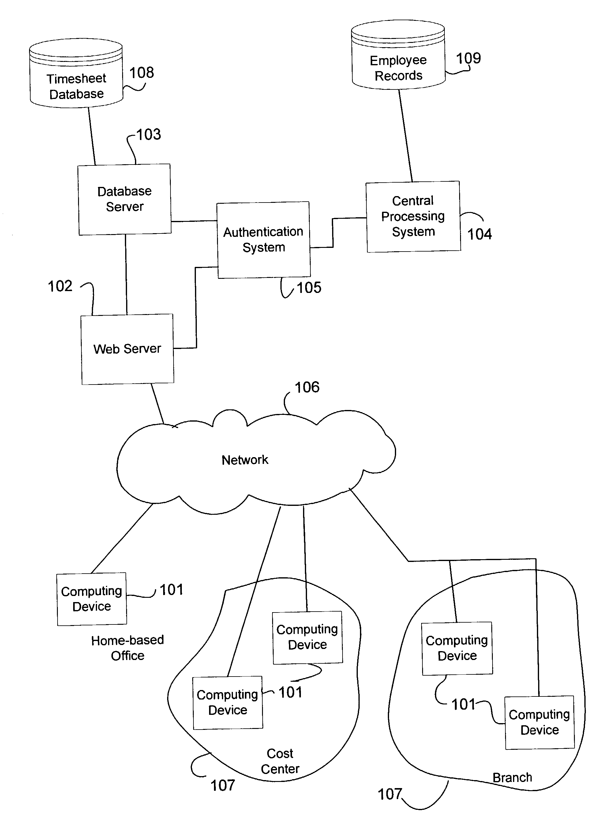 Timesheet reporting and extraction system and method