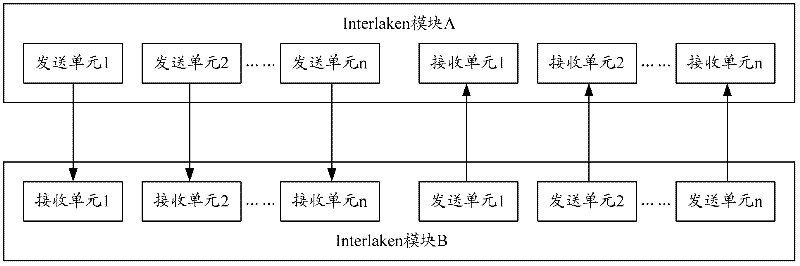 Receiving equipment, transmitting equipment, and line fault processing method and system