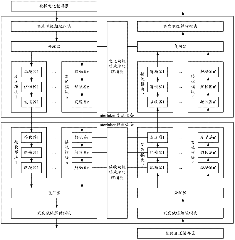 Receiving equipment, transmitting equipment, and line fault processing method and system