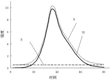 Method for simultaneously measuring output single-pulse energy and waveforms of lasers