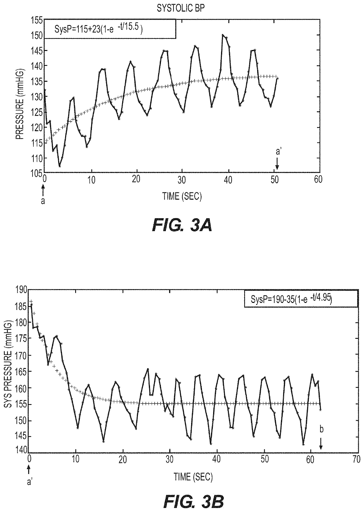 Methods and Systems for Controlling Blood Pressure