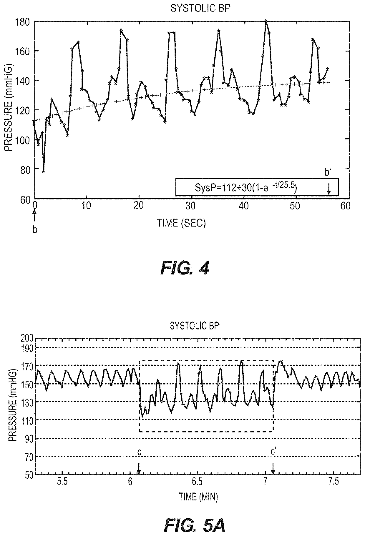 Methods and Systems for Controlling Blood Pressure