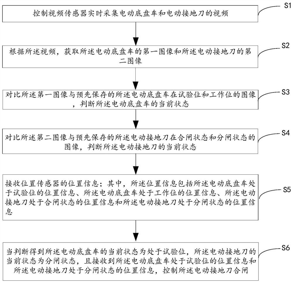 Intelligent movable switch cabinet and control method thereof