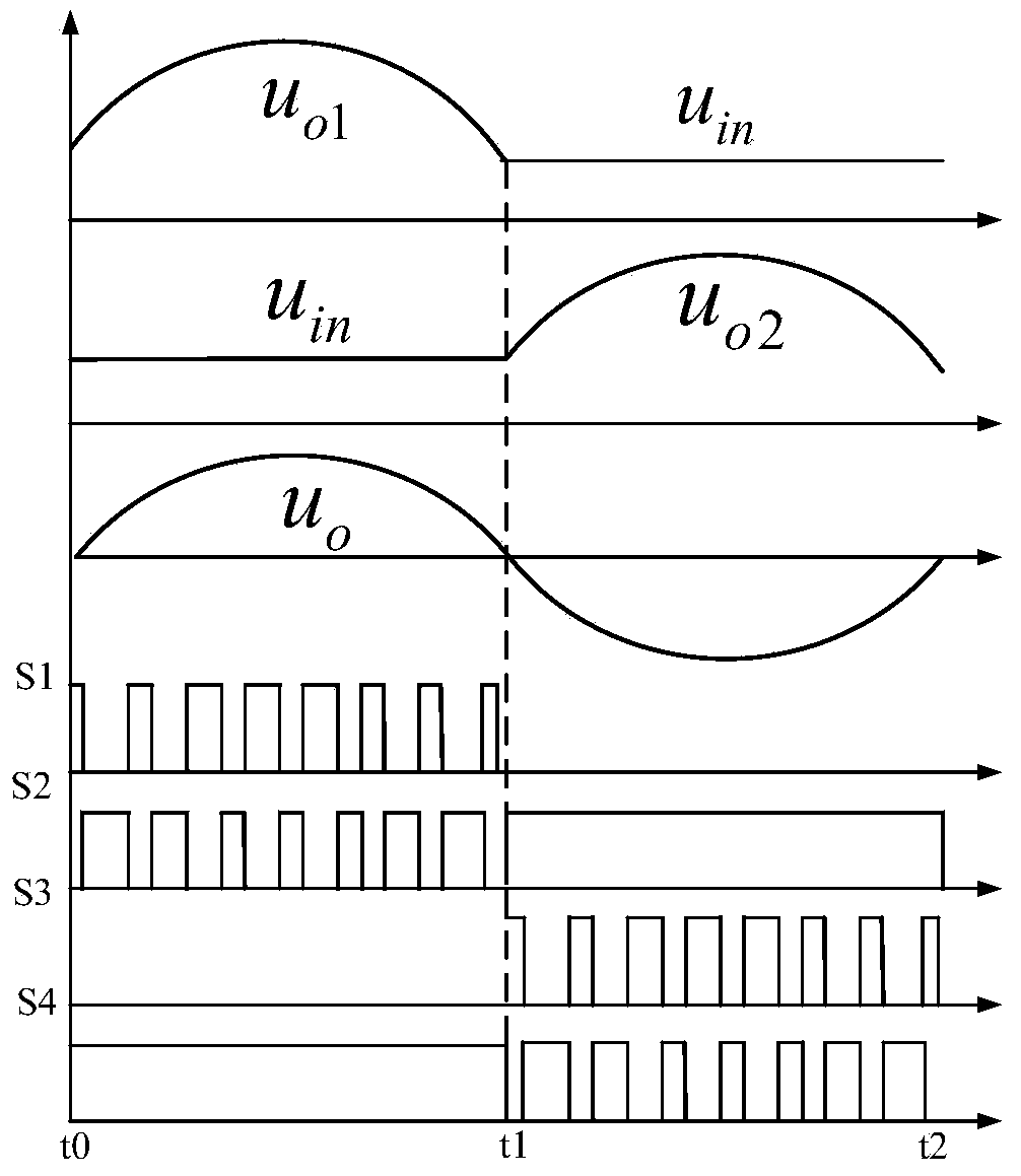 Half-cycle modulation method for double-Boost inverter