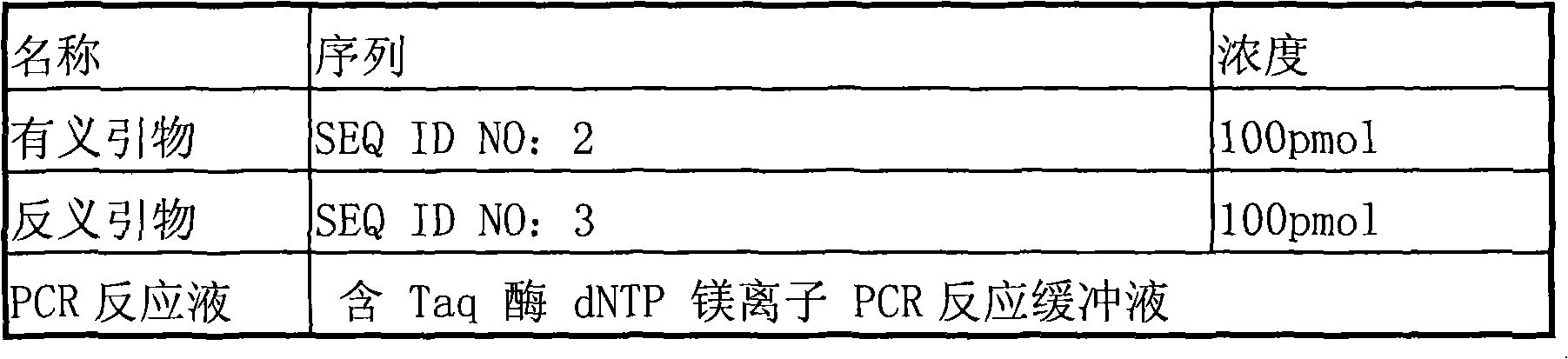 Coronary disease testing method and reagent kit