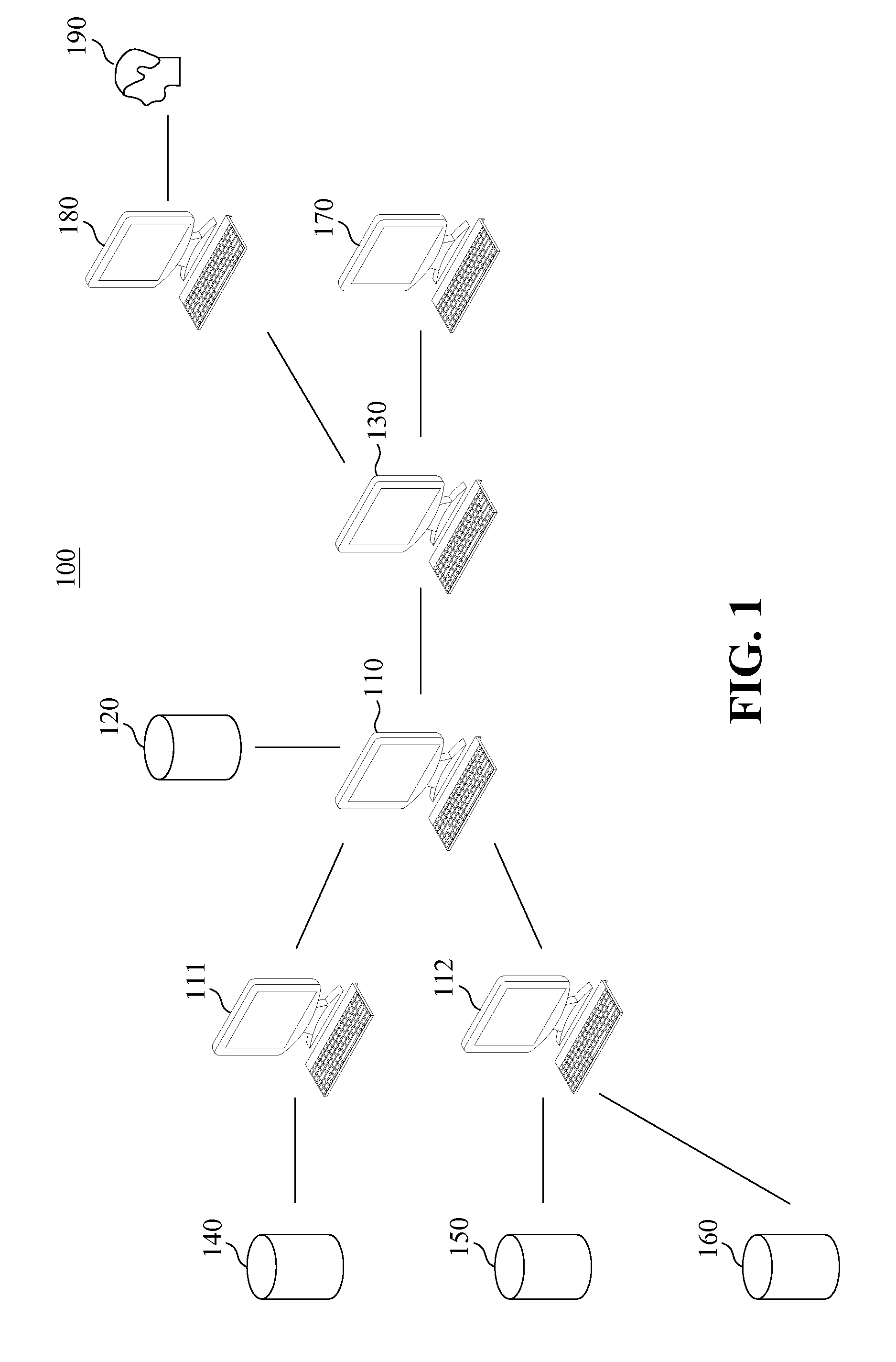 Environment risk sorting system