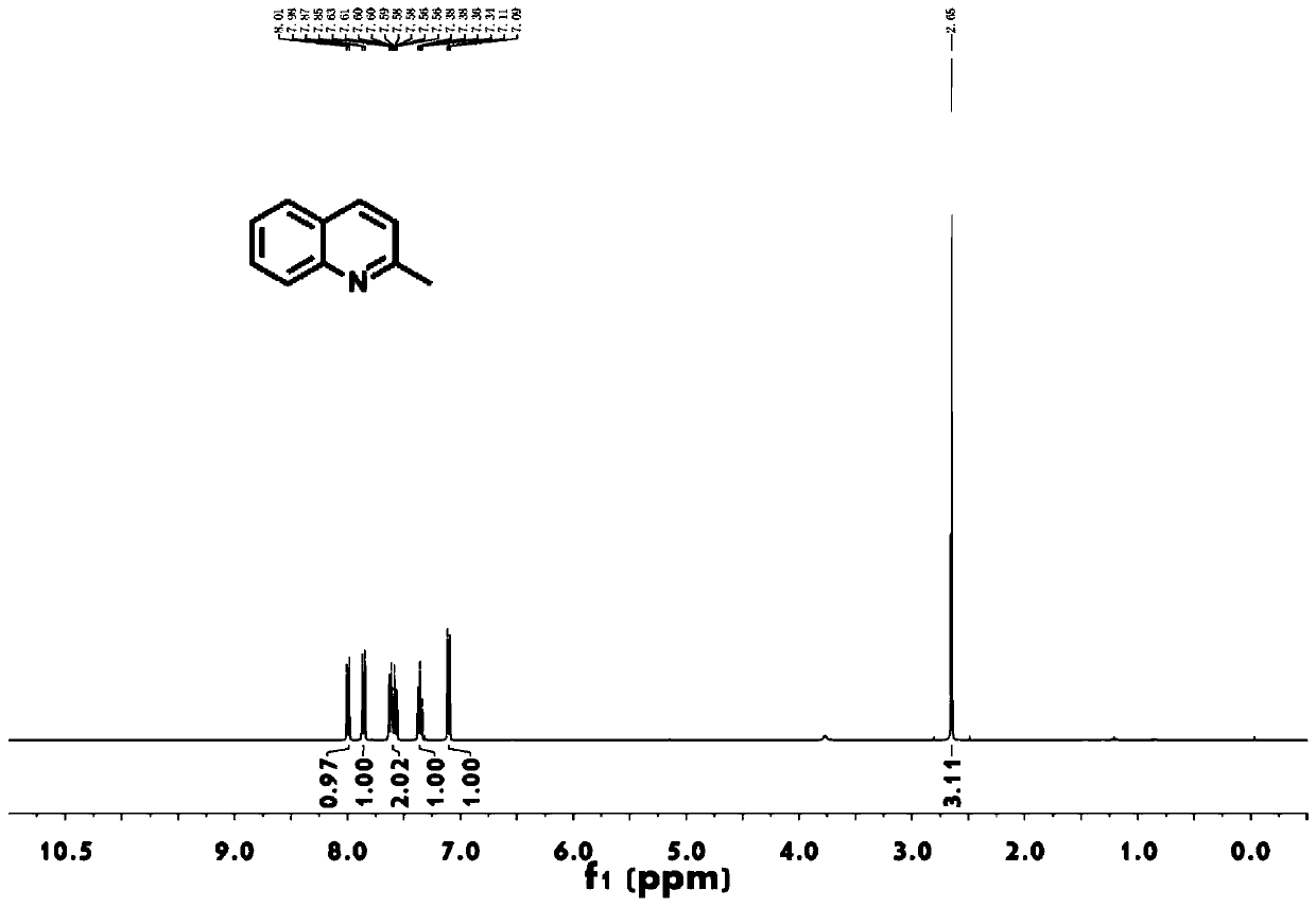 Preparation method of 2-methylquinoline