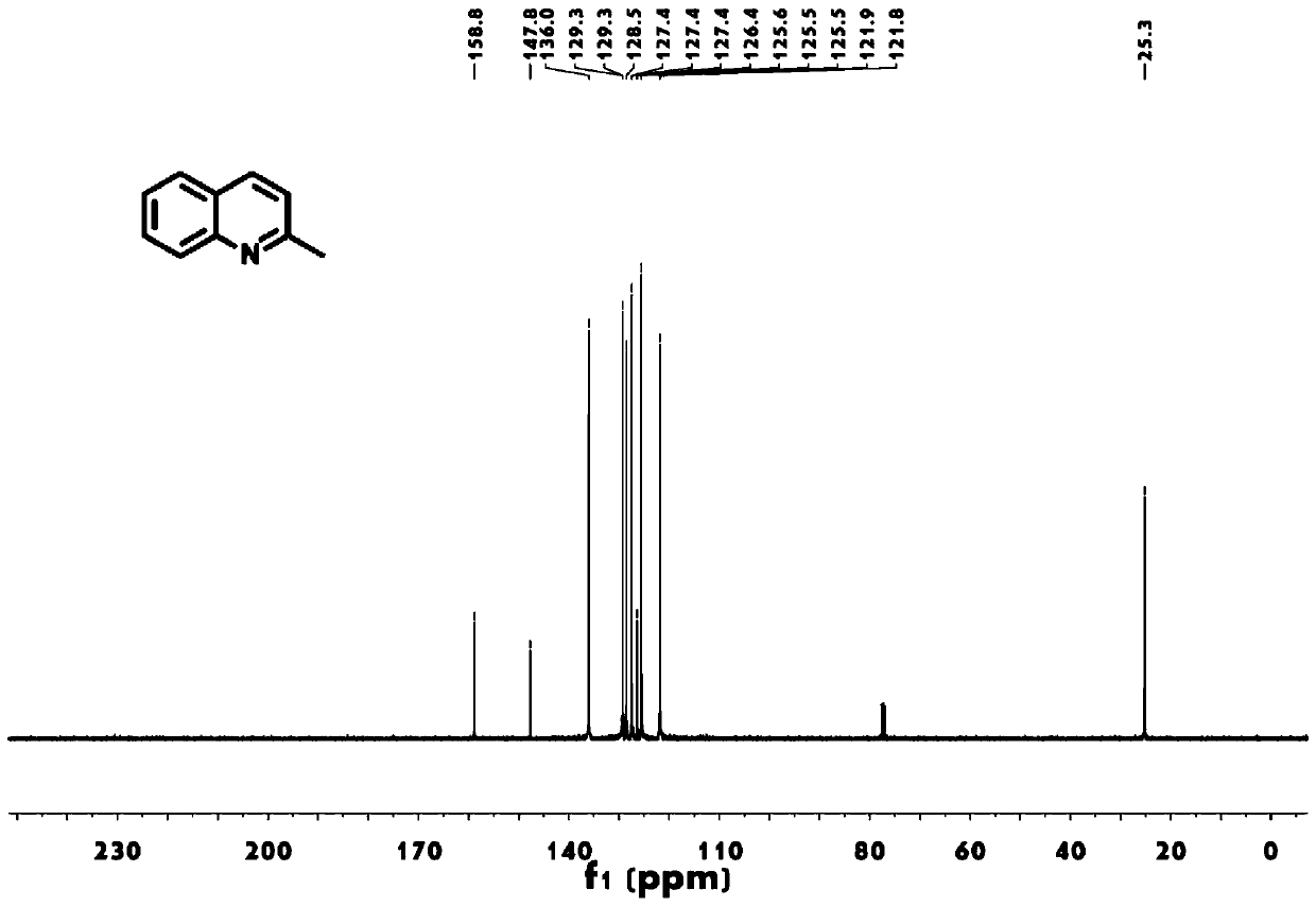 Preparation method of 2-methylquinoline