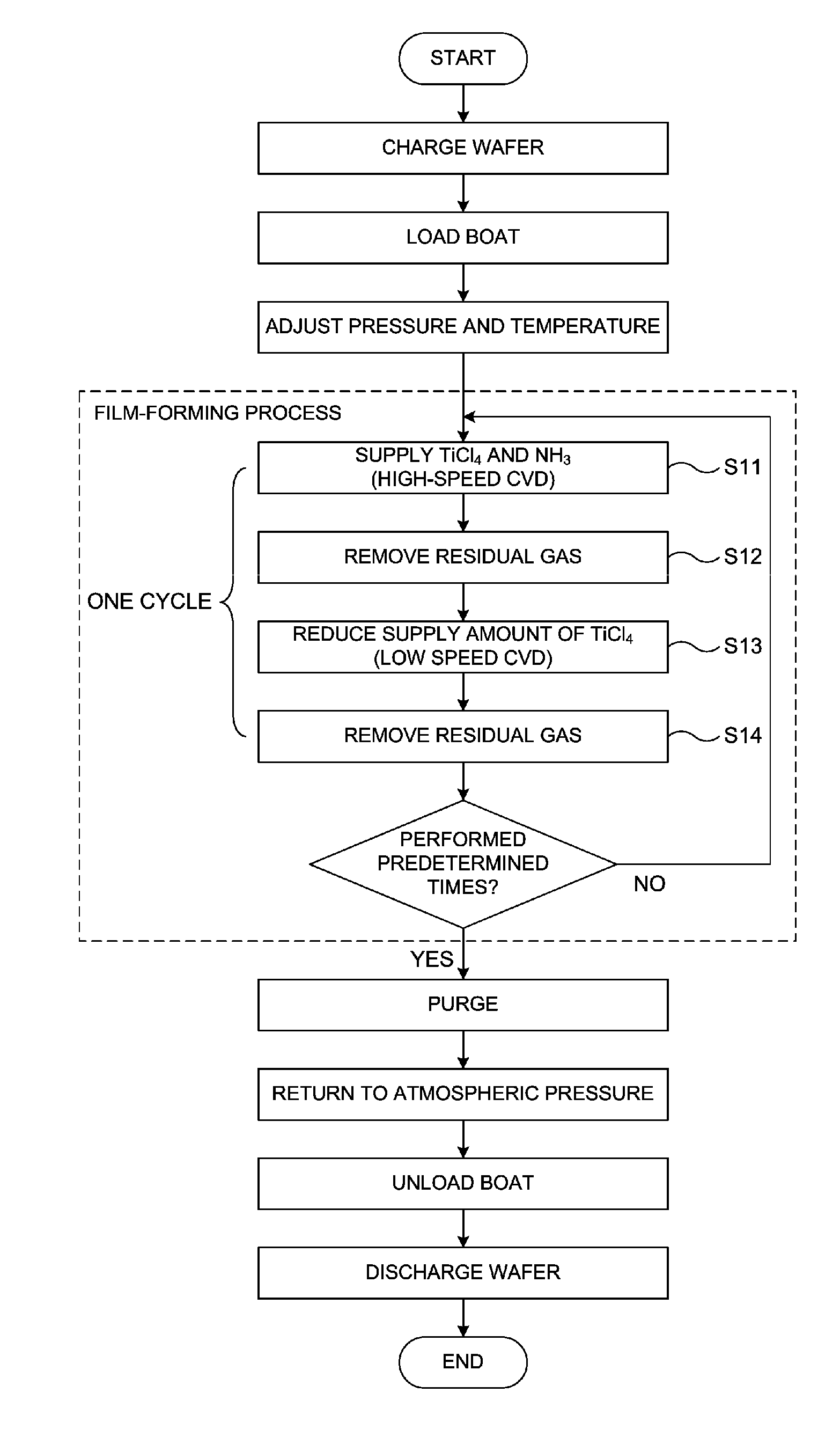 Substrate processing apparatus and method of manufacturing semiconductor device