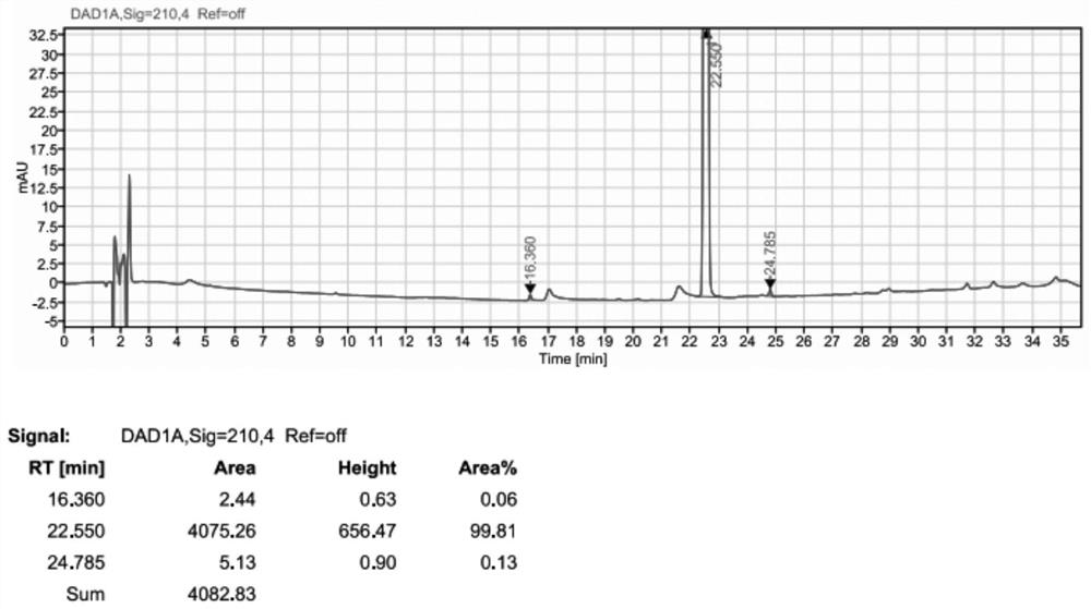 boc-(r)-3-amino-4-(2,4,5-trifluorophenyl)butanoic acid condensation impurity and preparation method thereof