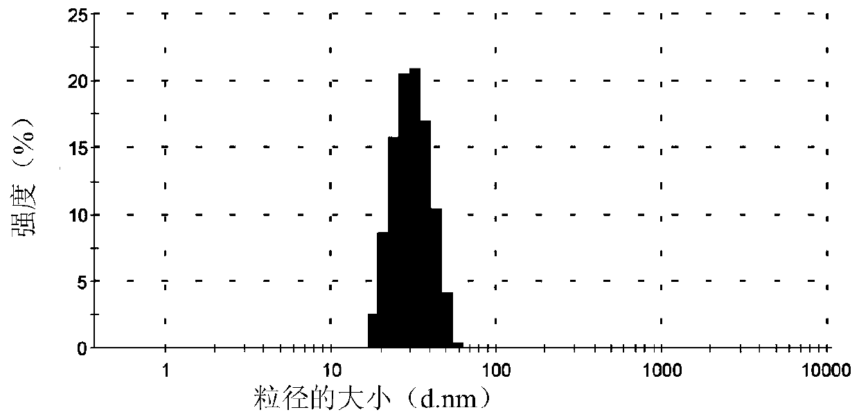 A kind of oral preparation containing polypeptide drug self-nanoemulsion and preparation method thereof