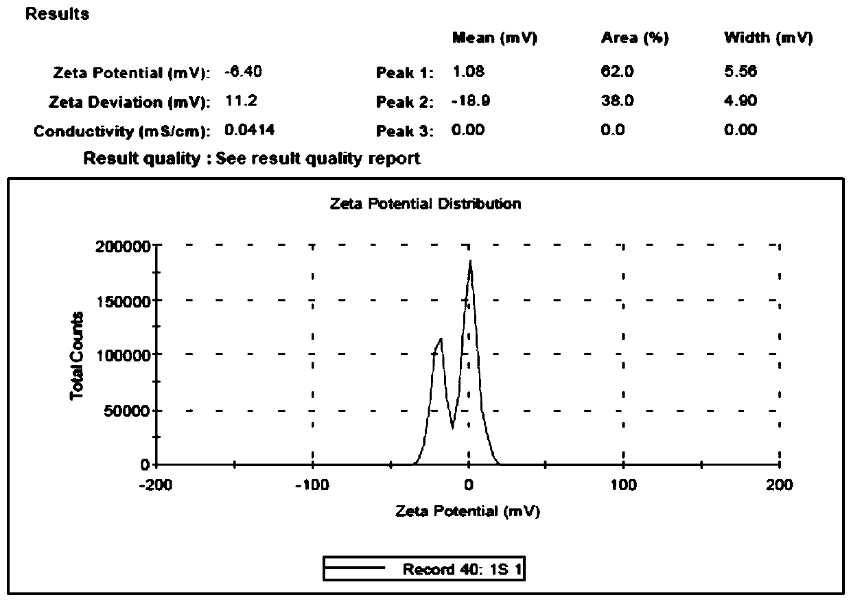 A kind of oral preparation containing polypeptide drug self-nanoemulsion and preparation method thereof