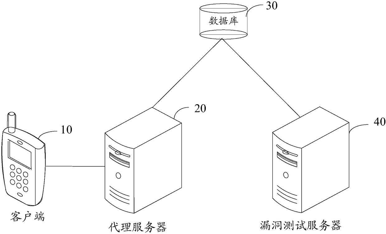 Website vulnerability test method, server and system