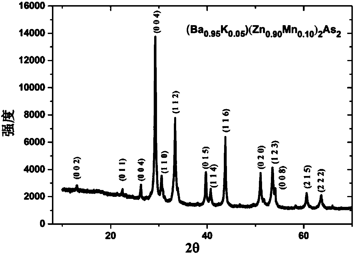 Single crystal growth method for ferromagnetic semiconductor material