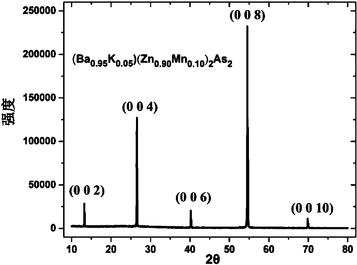 Single crystal growth method for ferromagnetic semiconductor material