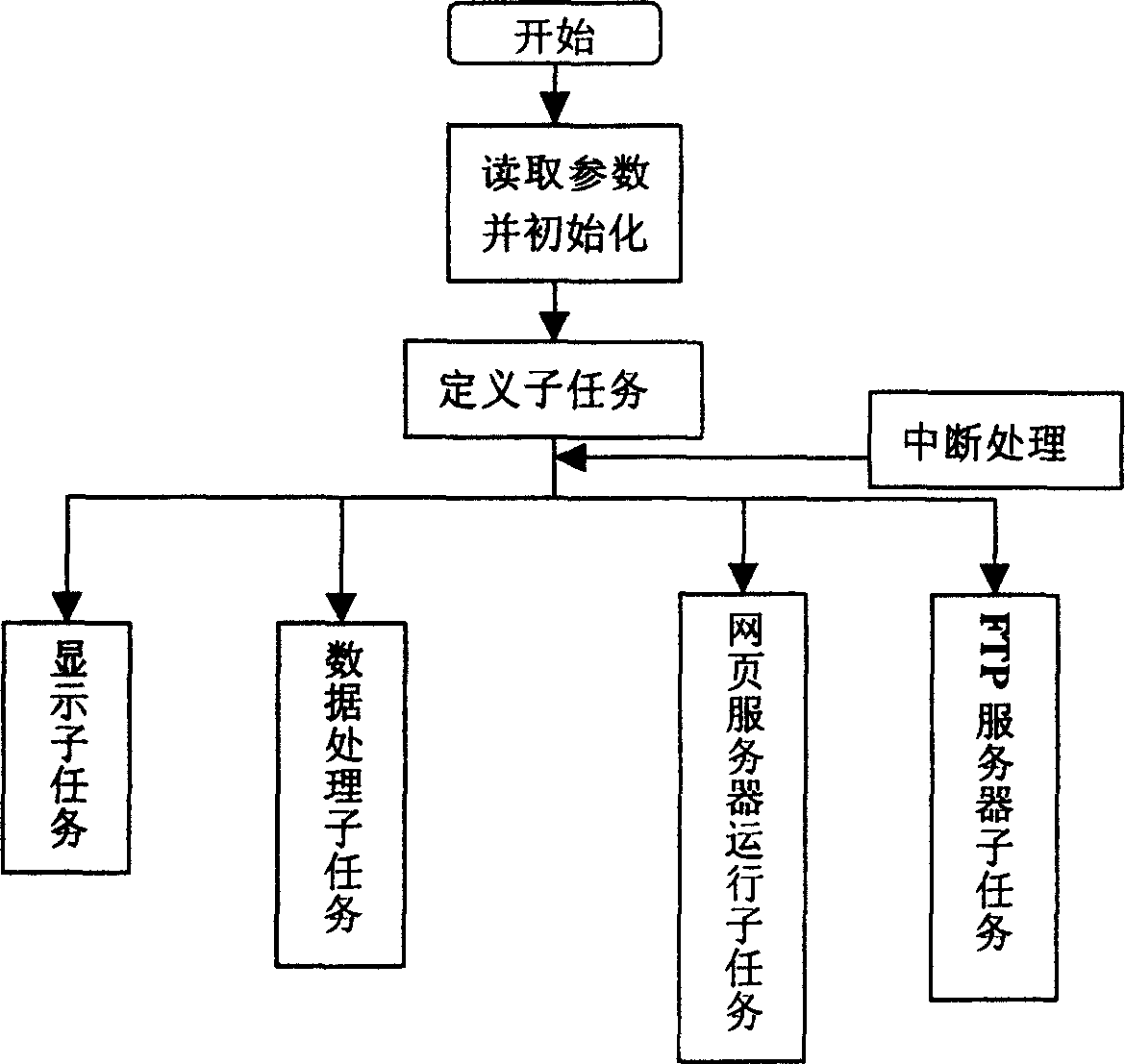 Method for sensor adapative seamless Insertion internet