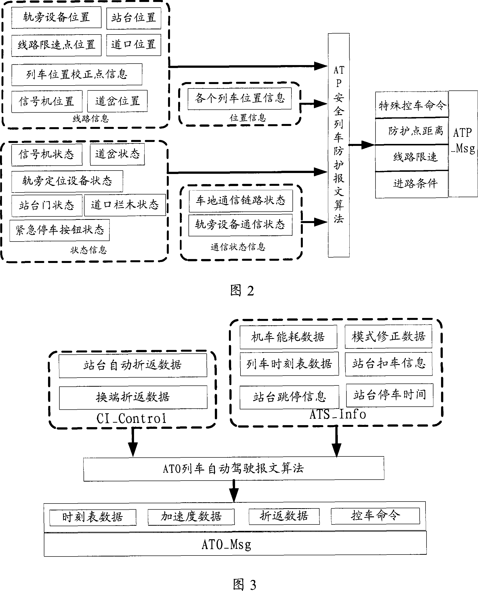 Locomotive control method and locomotive control system