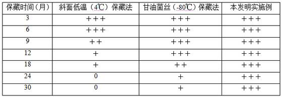 Preparation method of wild Cordyceps militaris strain