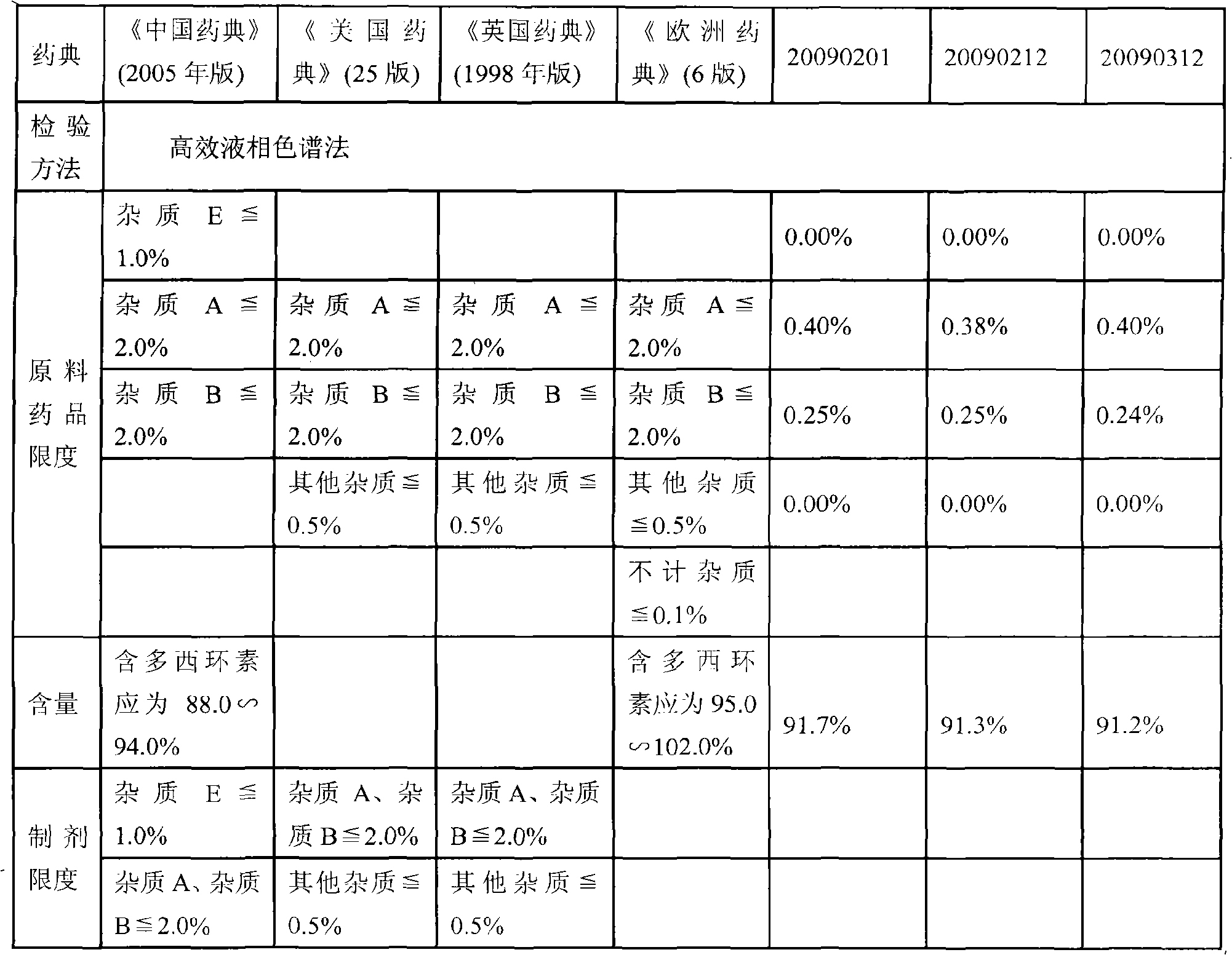 Preparation technology of doxycycline hydrochloride for injection