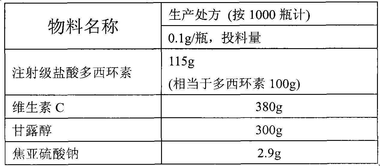 Preparation technology of doxycycline hydrochloride for injection