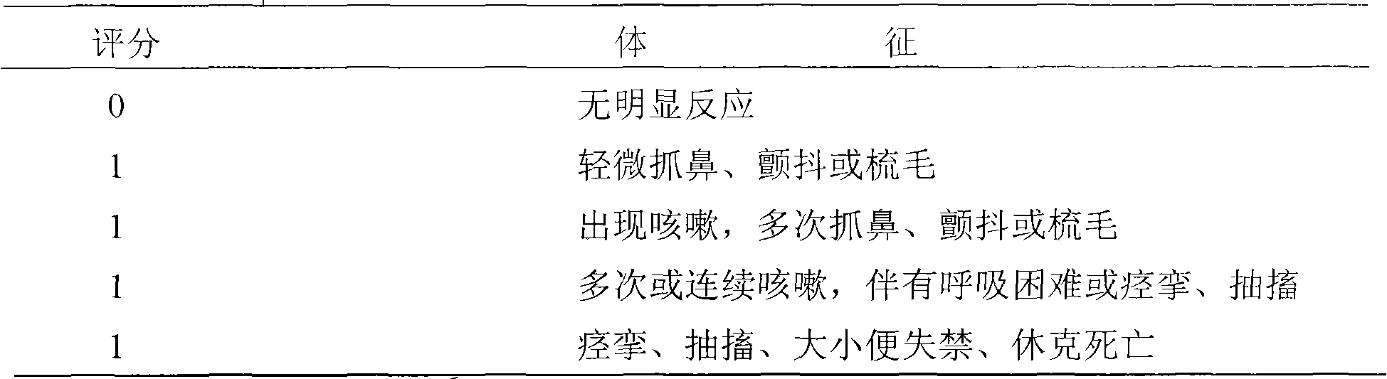 Preparation technology of doxycycline hydrochloride for injection