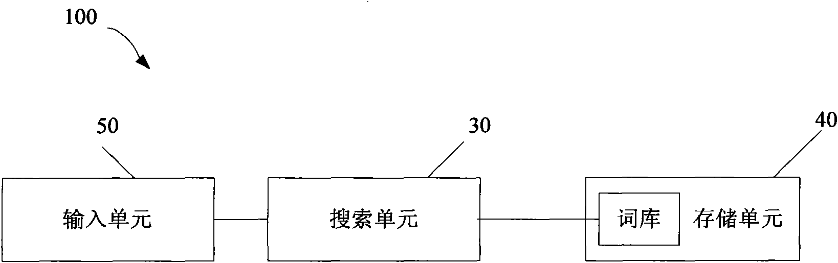 Medical input method and medical device