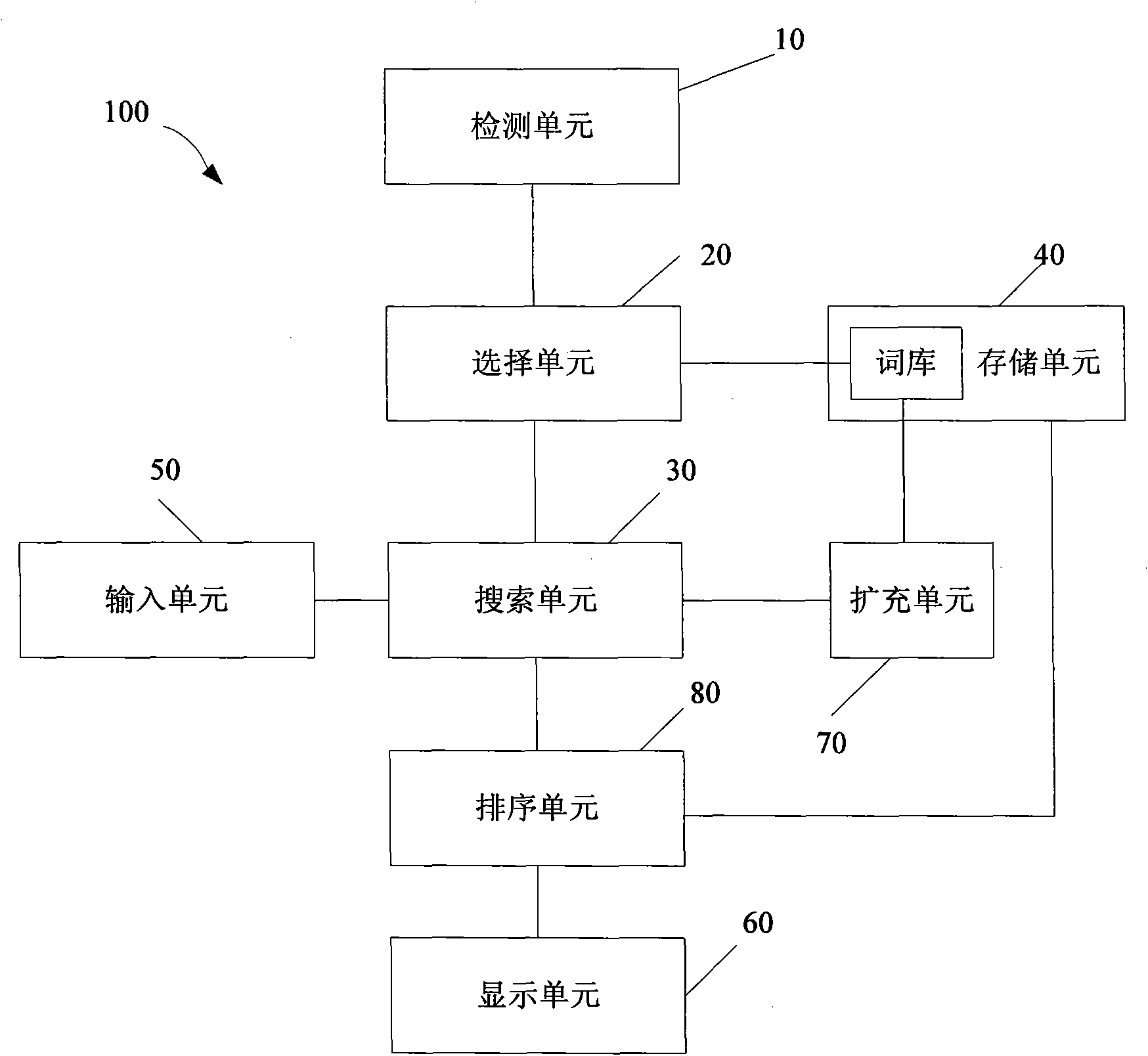 Medical input method and medical device