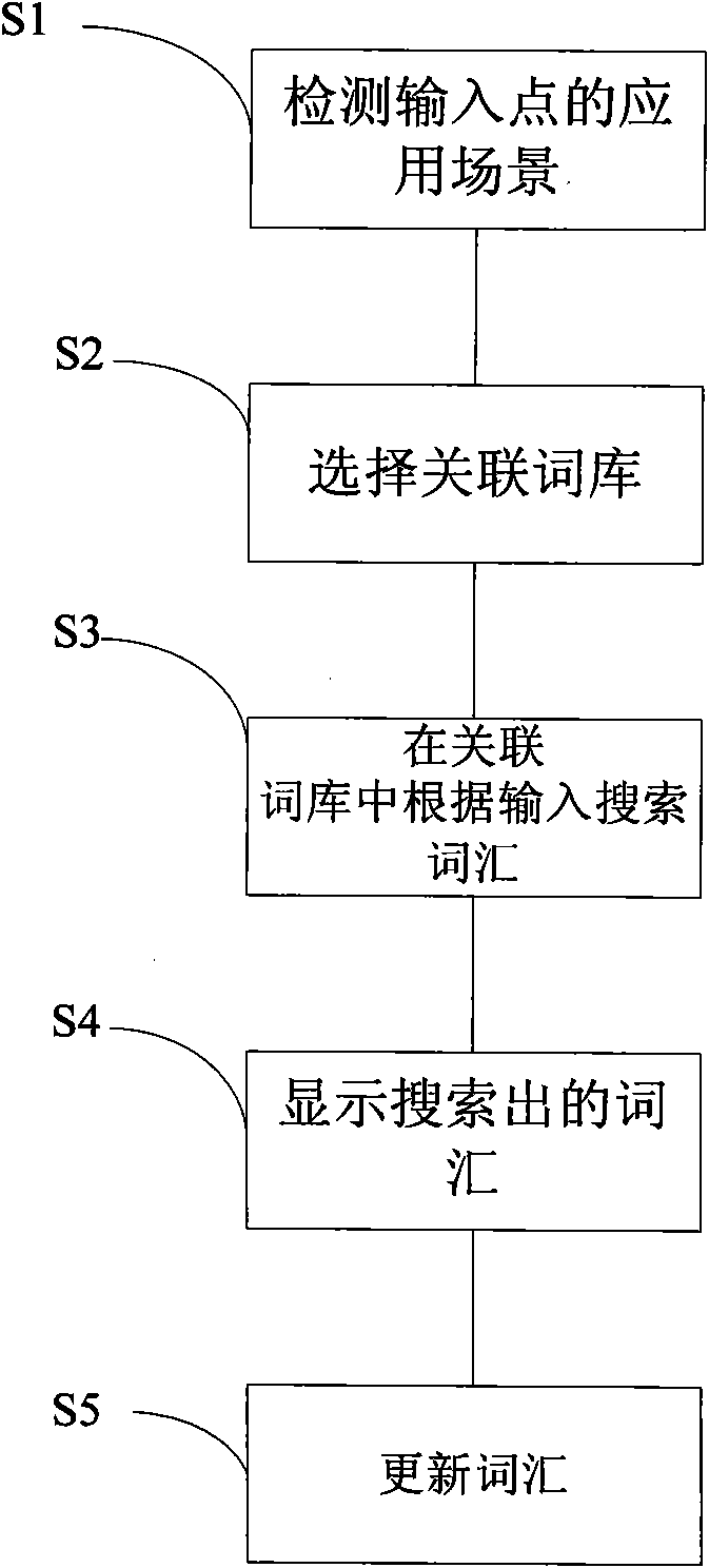 Medical input method and medical device