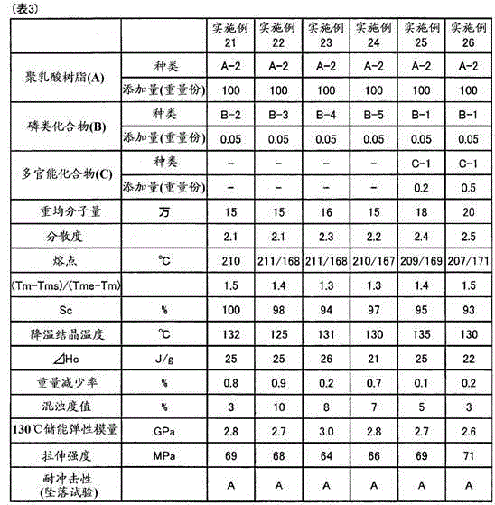 Polylactic acid resin composition, and method for producing molded article and polylactic acid resin composition