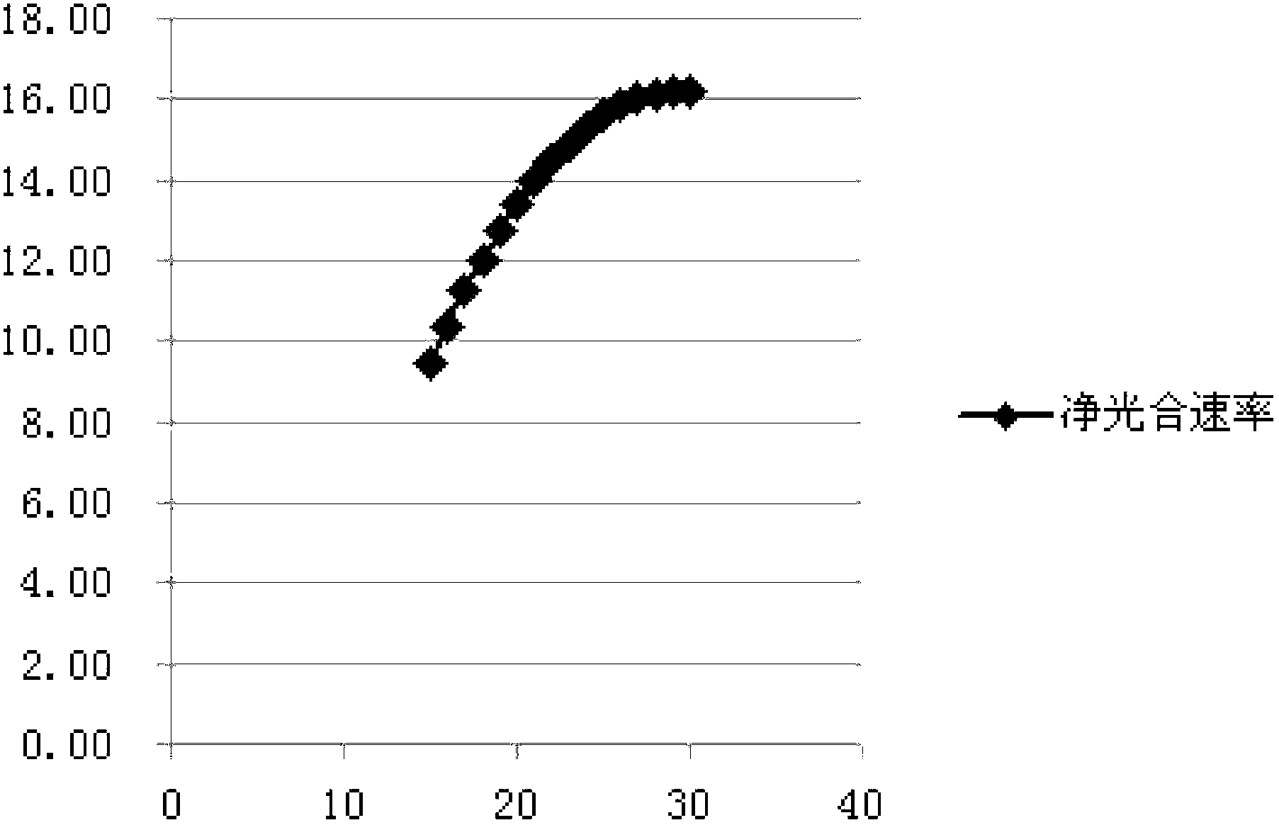 Method and system of intelligent light-environment controlling based on multi-factor coupling