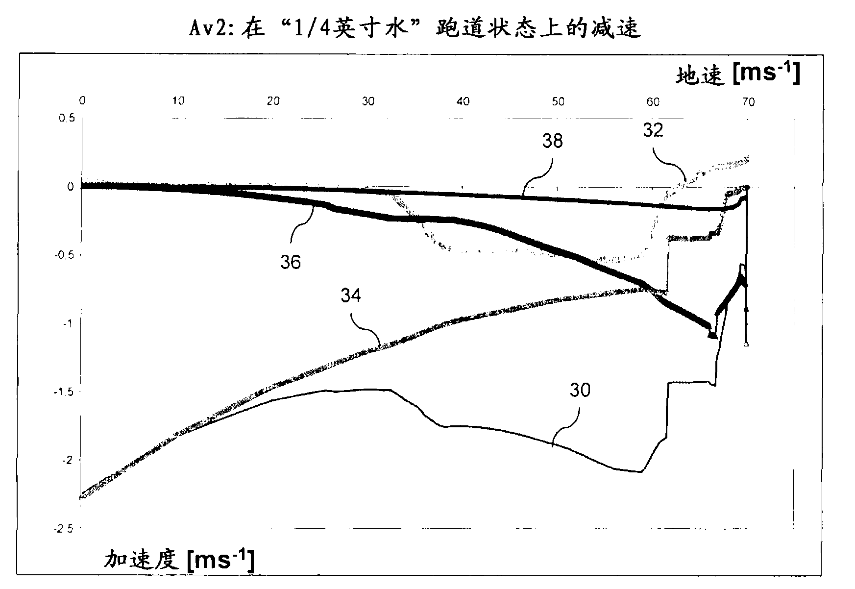 Device and method for determining runway condition, relevant drive assistance system and relevant aircraft