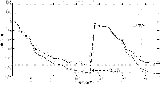 Local voltage control method of high-permeability photovoltaic electric distribution network