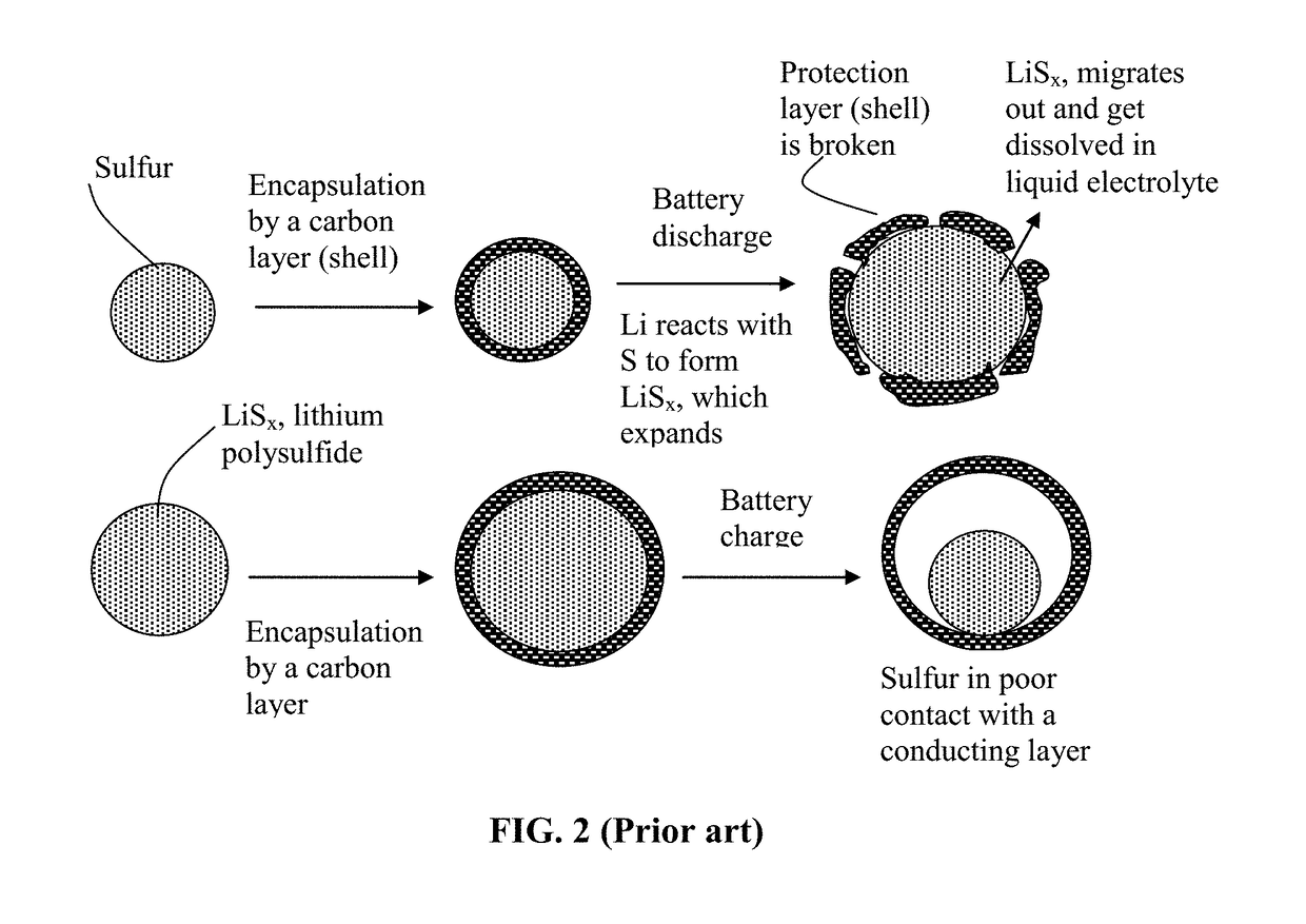 Alkali Metal-Sulfur Secondary Battery Containing a Protected Sulfur Cathode Material and Manufacturing Method