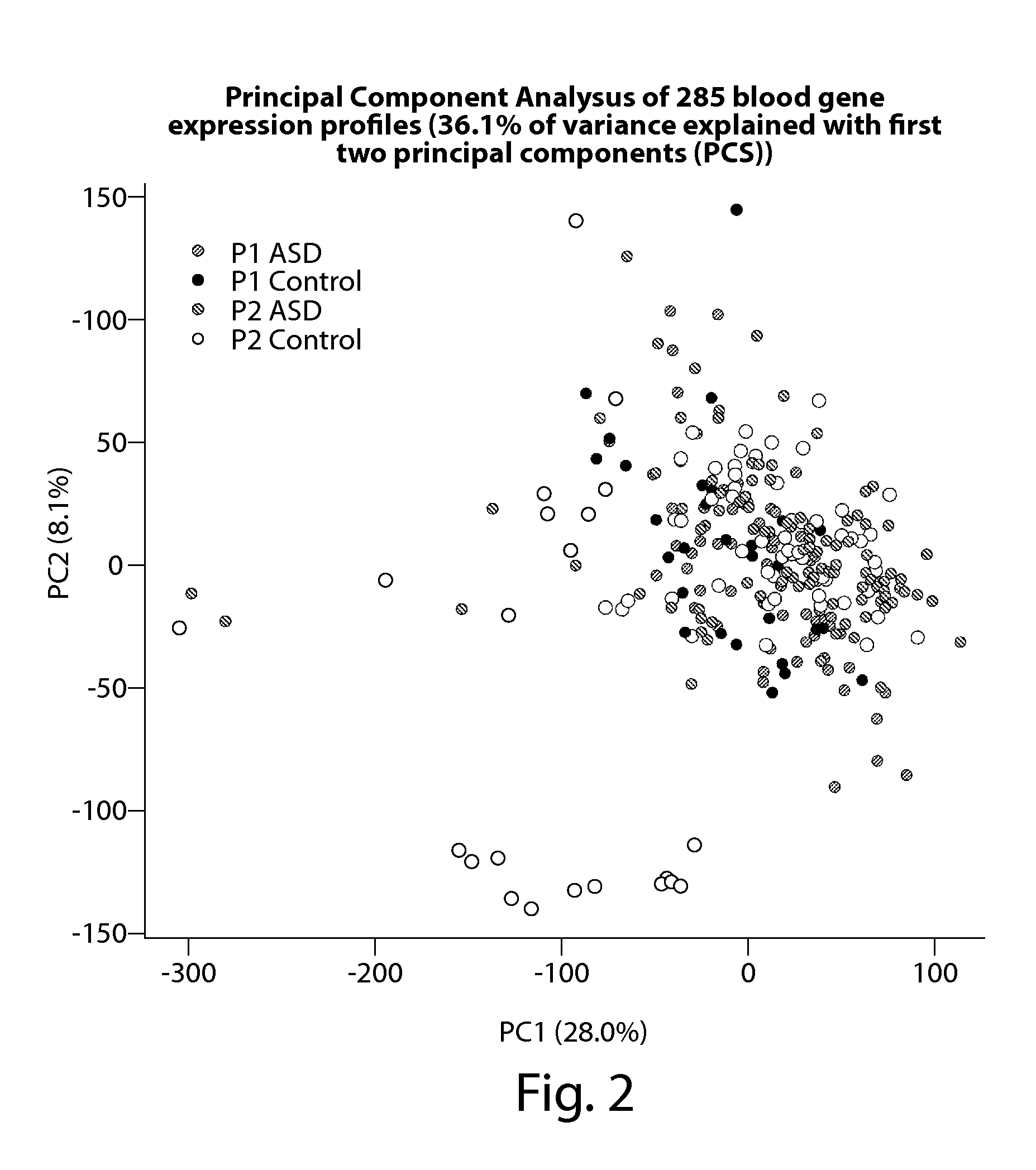 Methods and compositions for characterizing autism spectrum disorder based on gene expression patterns