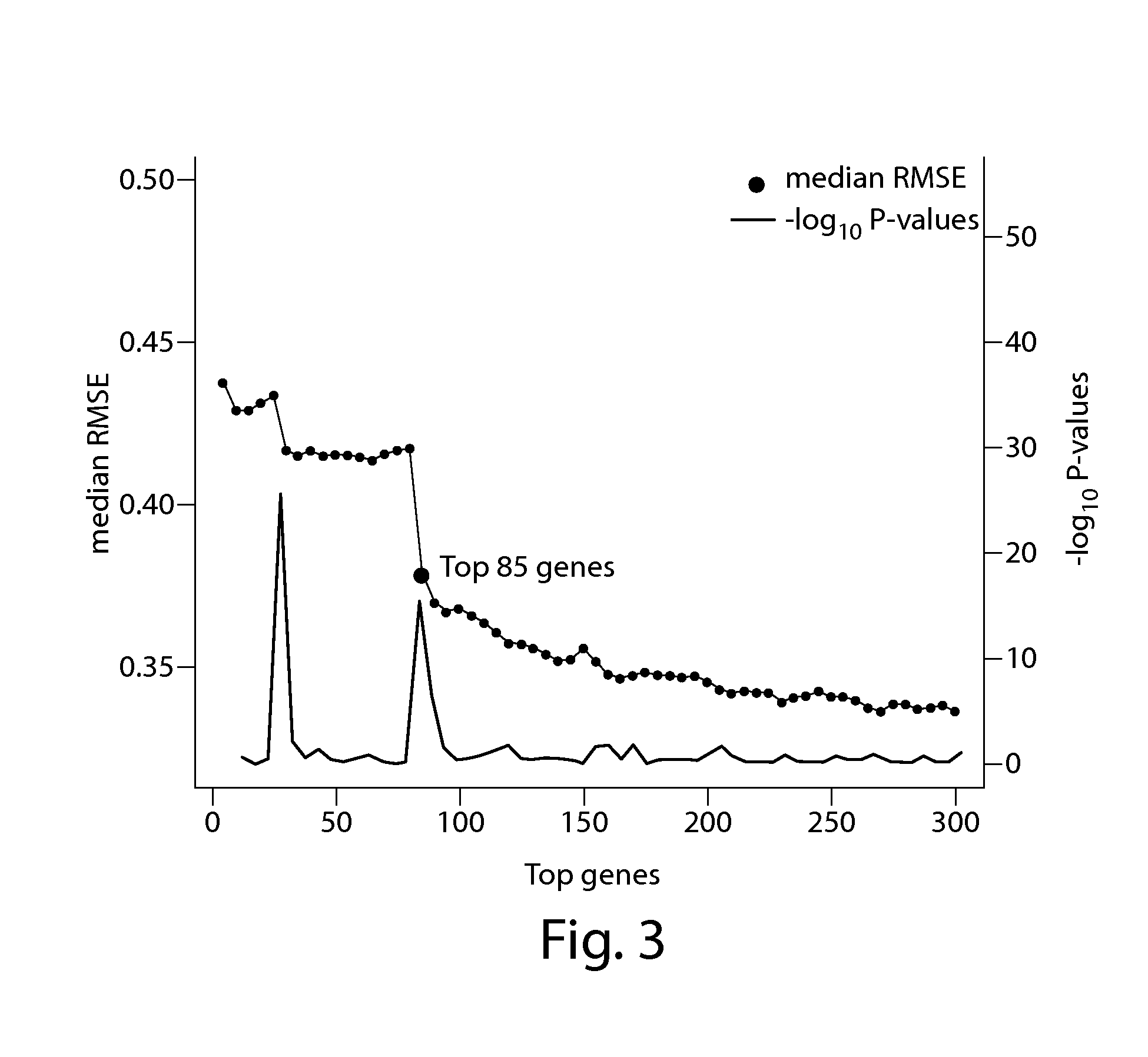 Methods and compositions for characterizing autism spectrum disorder based on gene expression patterns