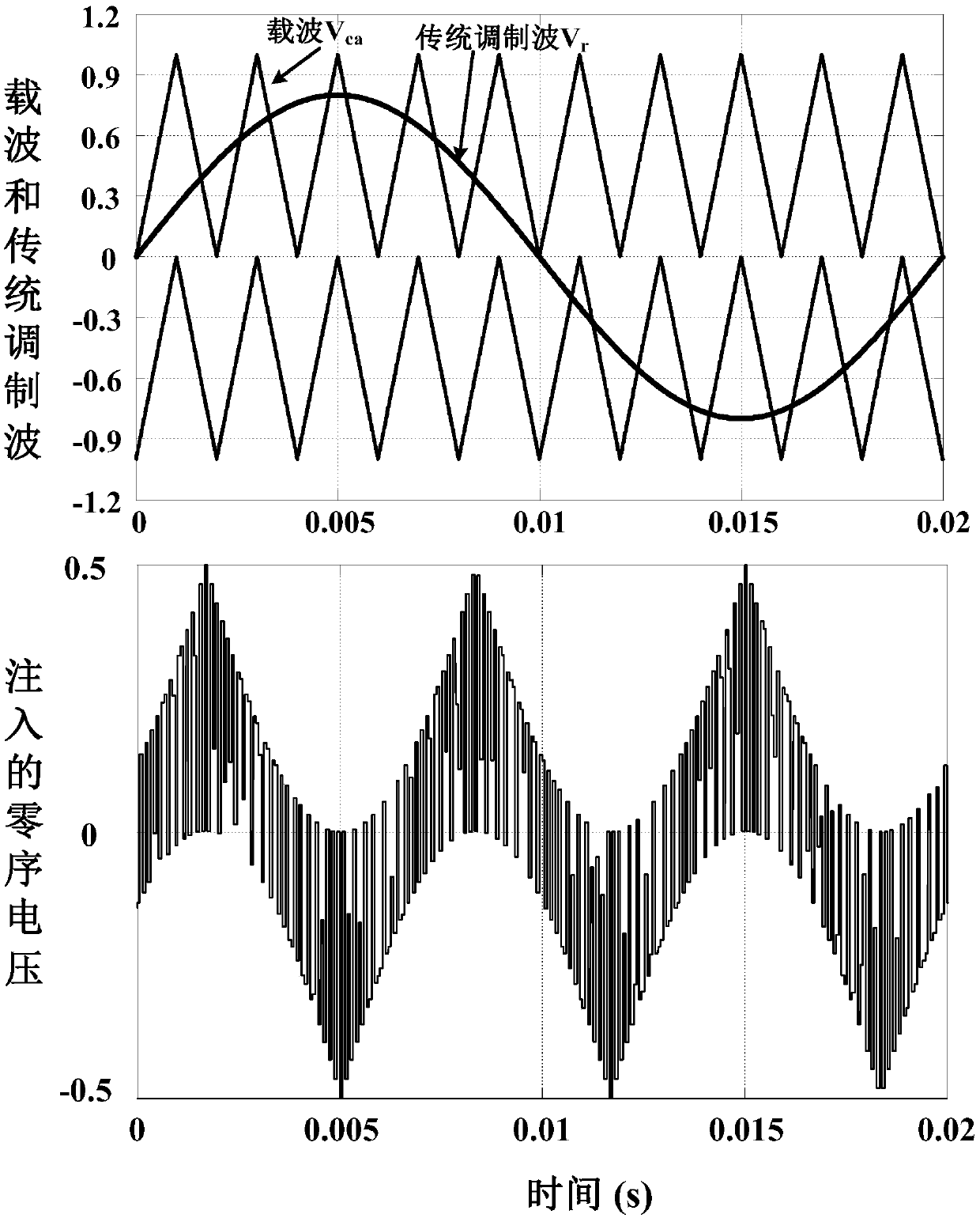 A Control Method for Eliminating Low Frequency Ripple of DC Midpoint Voltage of Three-level Inverter