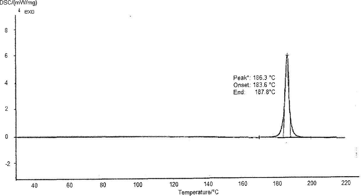 Letrozole I-type crystal and preparation method thereof