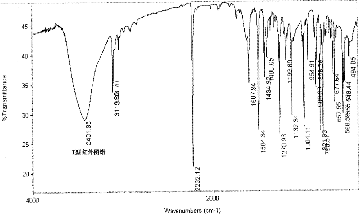 Letrozole I-type crystal and preparation method thereof