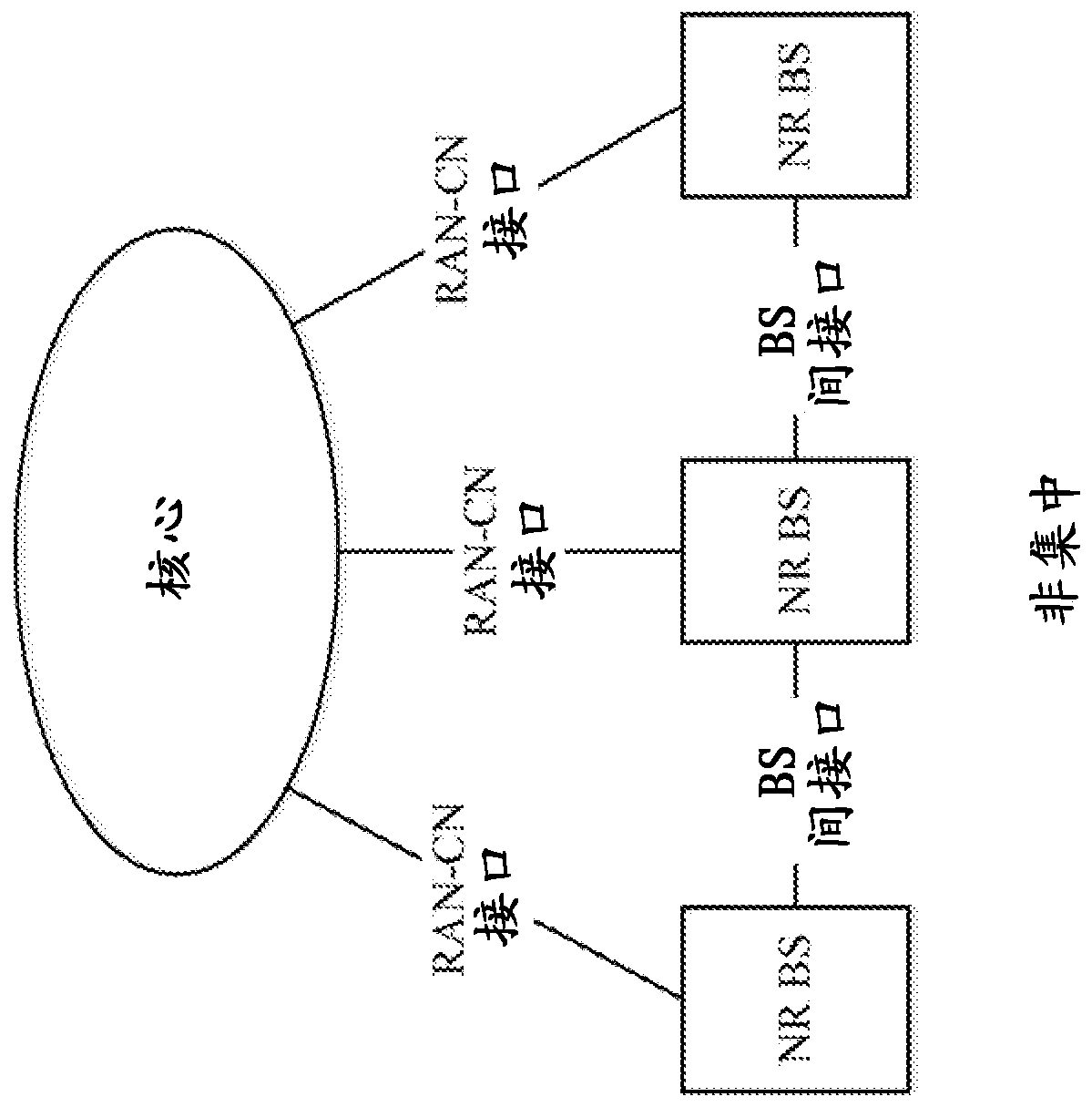 Methods and radio nodes for performing measurement with multiple numerologies