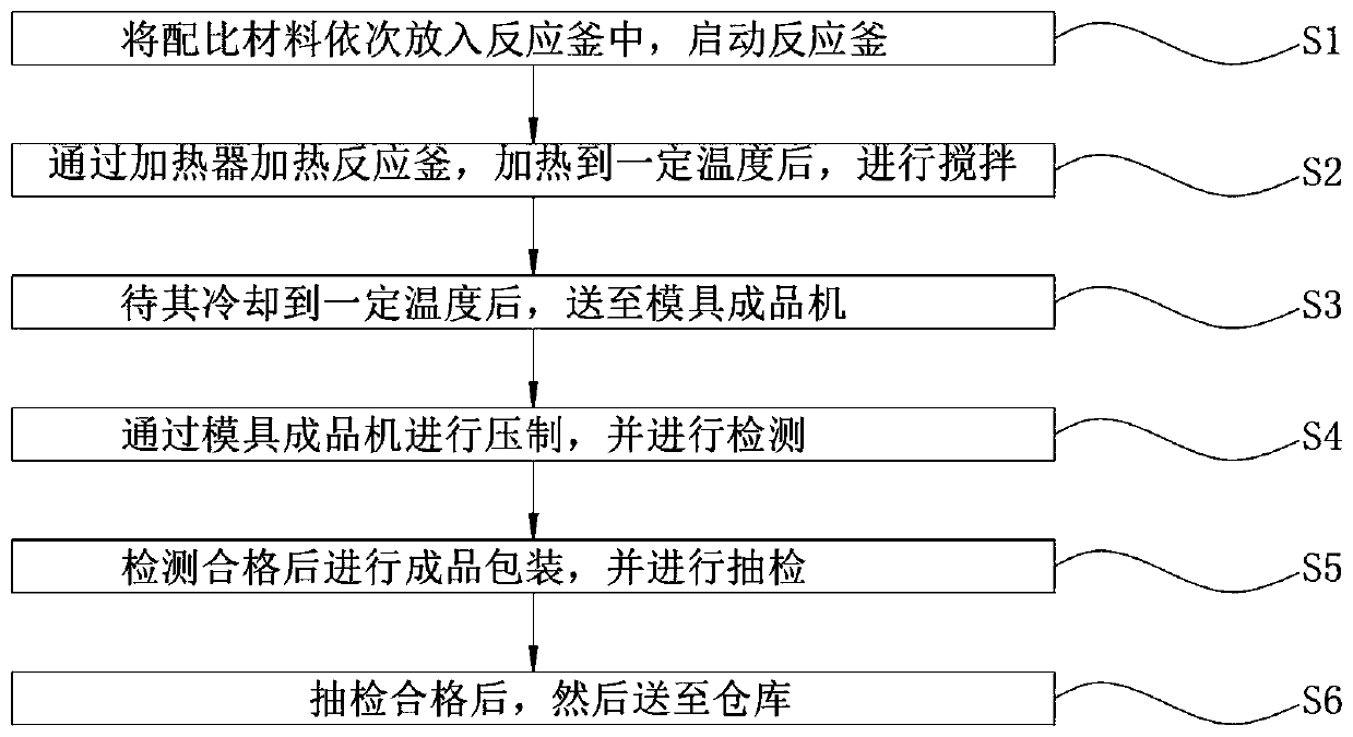 Efficient environmentally-friendly deodorizing toilet cleaning agent and preparation method thereof