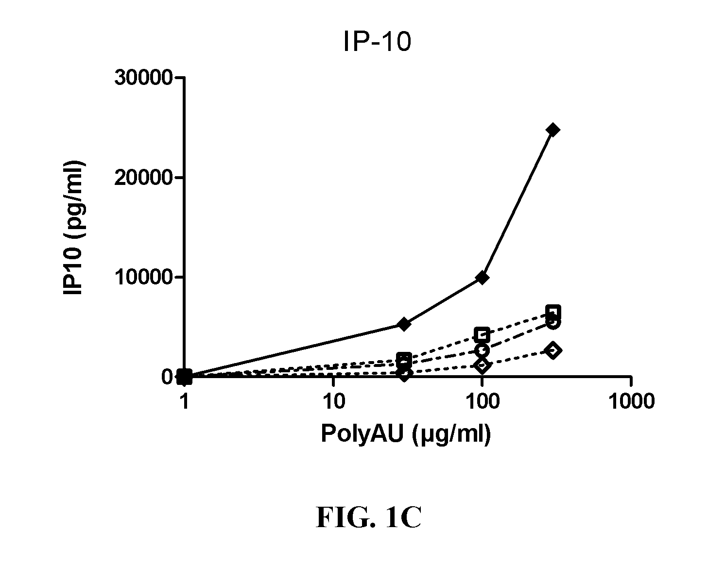 Tlr3 binding agents