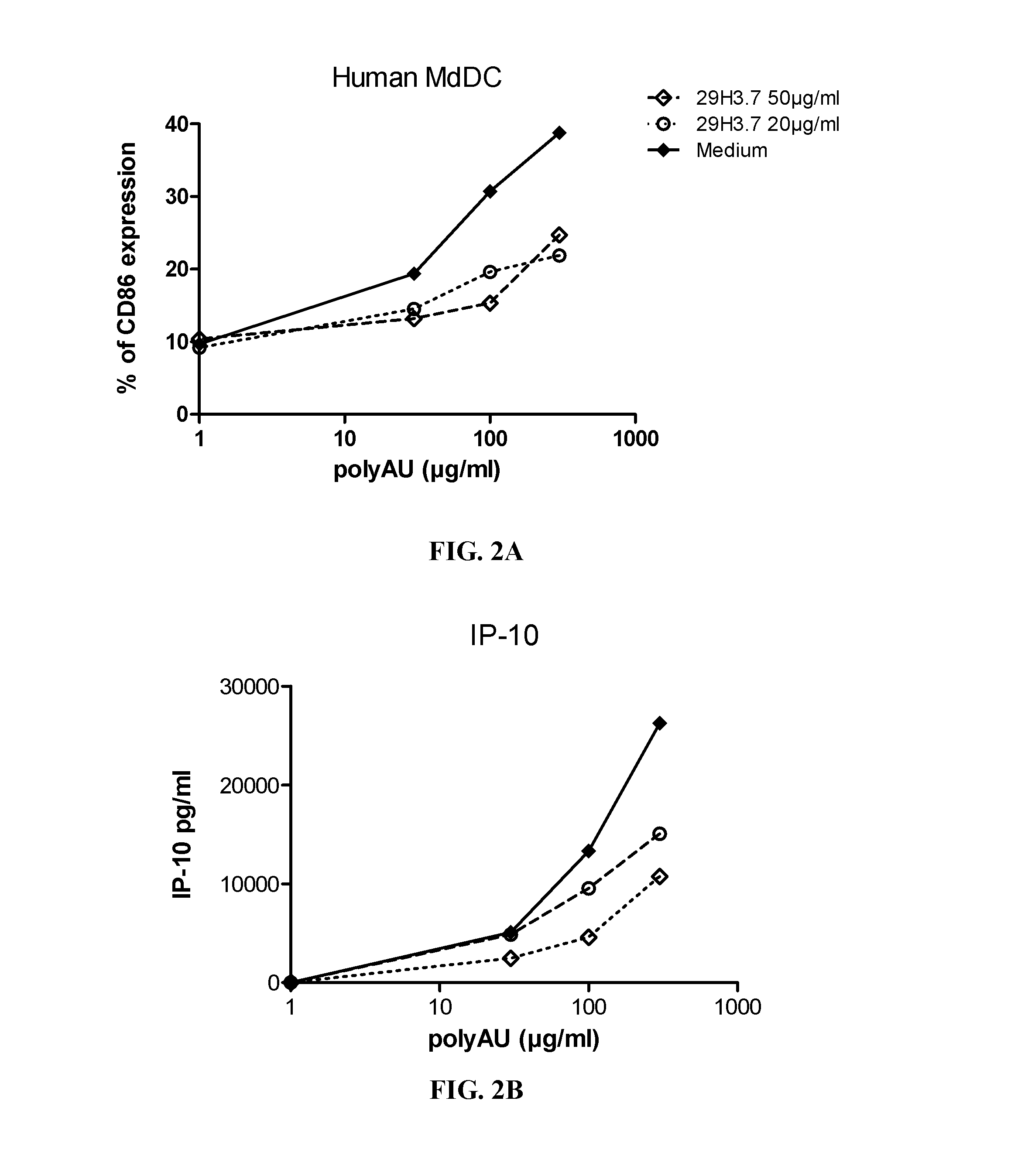 Tlr3 binding agents